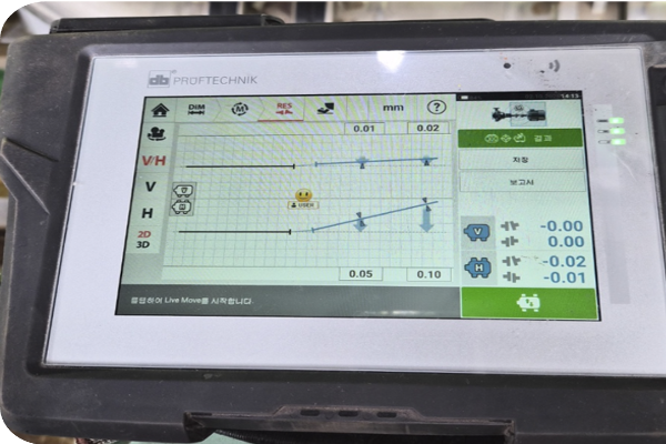 After Alignment