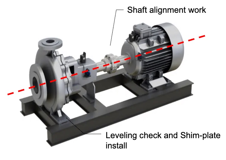 Pump Motor Equipment
