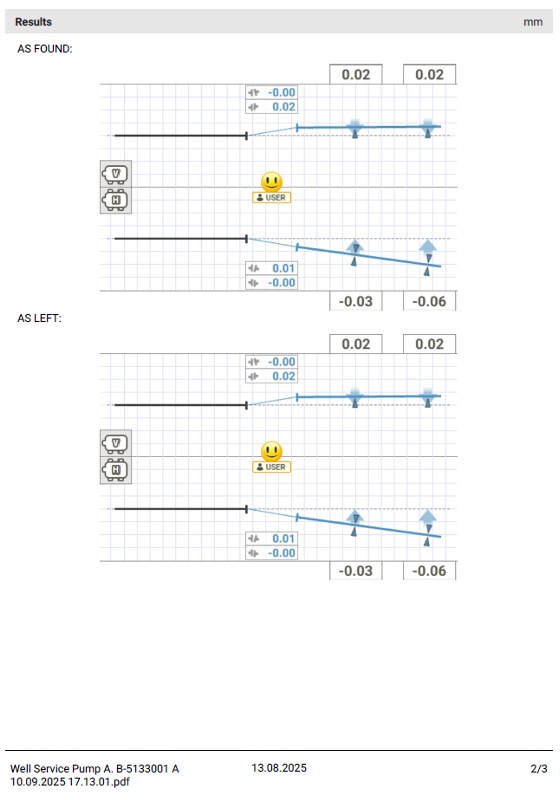 Alignment Report 3